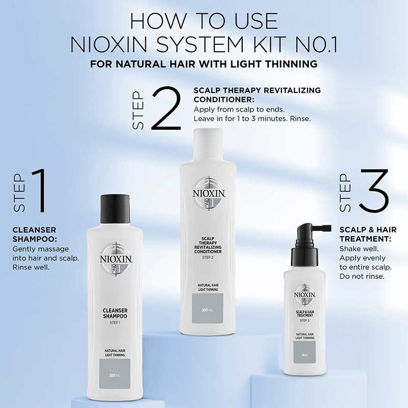 Nioxin System 1 Three Part Loyalty Kit for Light Thinning