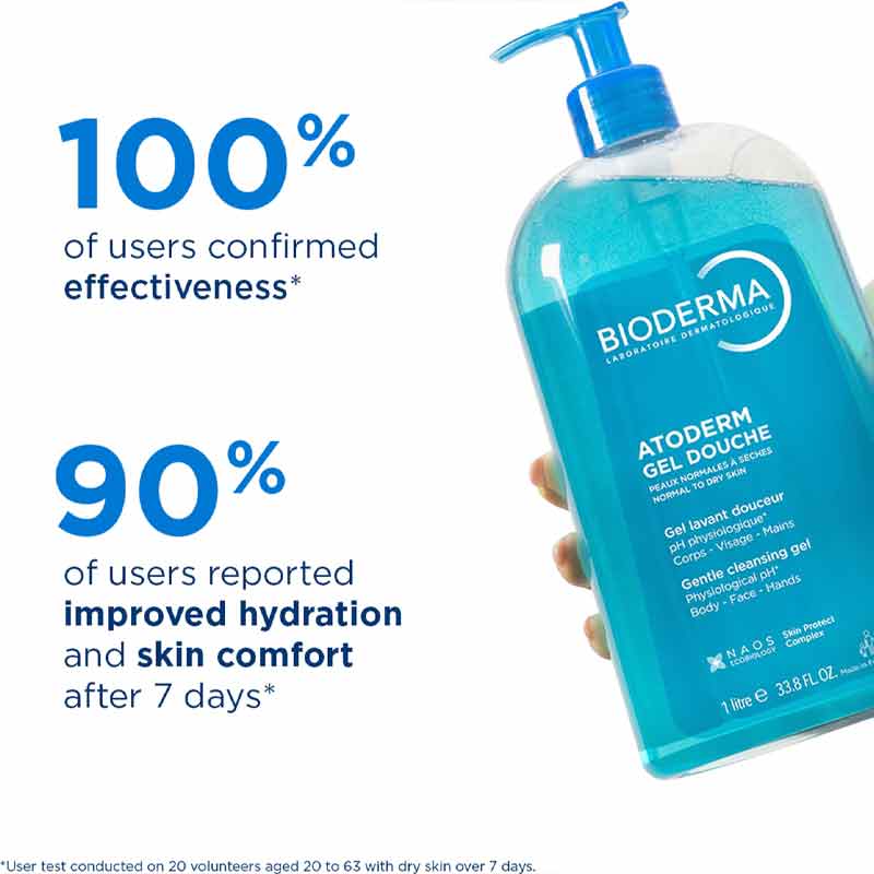 Bioderma Atoderm Gentle Shower Gel