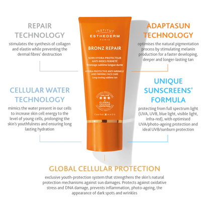 Institut Esthederm Bronz Repair Protective Anti-Wrinkle And Firming Care - Strong Sun