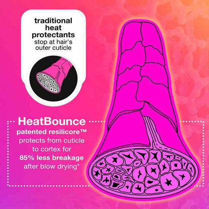 K18 HeatBounce Conditioning Heat Protectant
