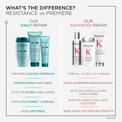 Kérastase Resistance Ciment Thermique Heat Protector