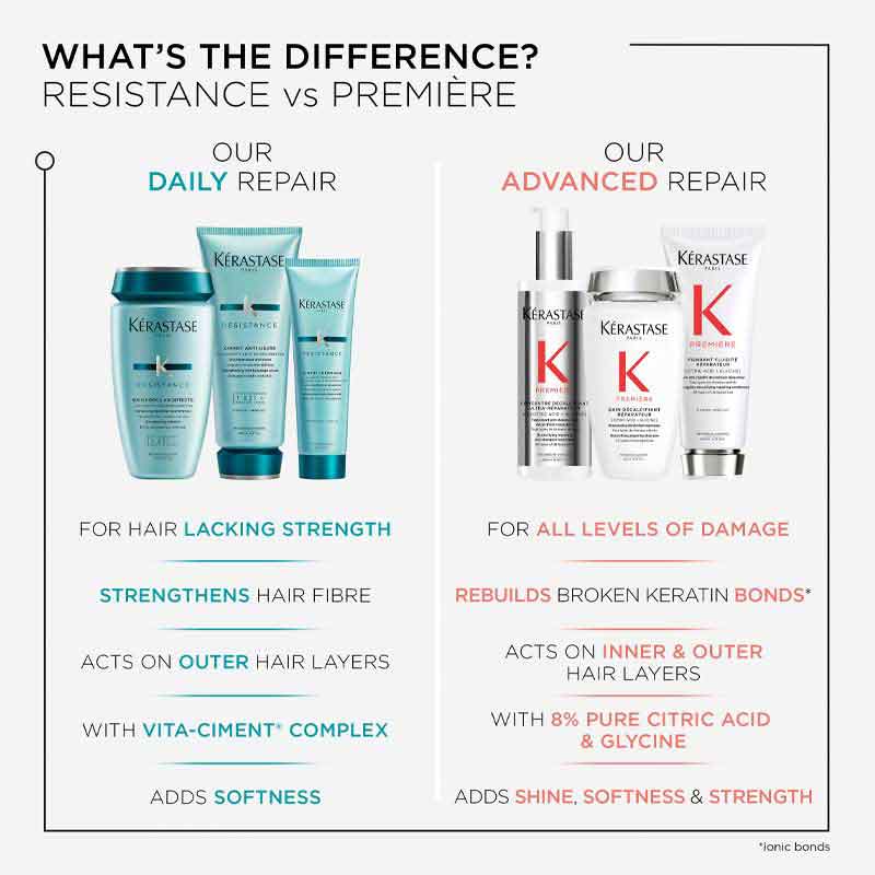 Kérastase Resistance Shampoo, Conditioner For Fine To Medium Hair + FREE Strengthening Milk
