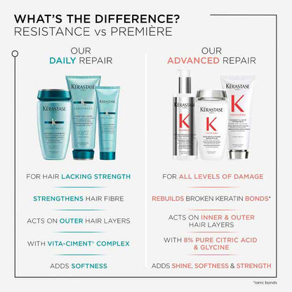 Kérastase Resistance Shampoo, Conditioner For Fine To Medium Hair + FREE Strengthening Milk